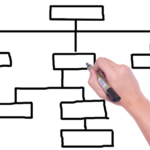 Undgå seo-fejl: Derfor er en opdateret xml sitemap generator vigtig